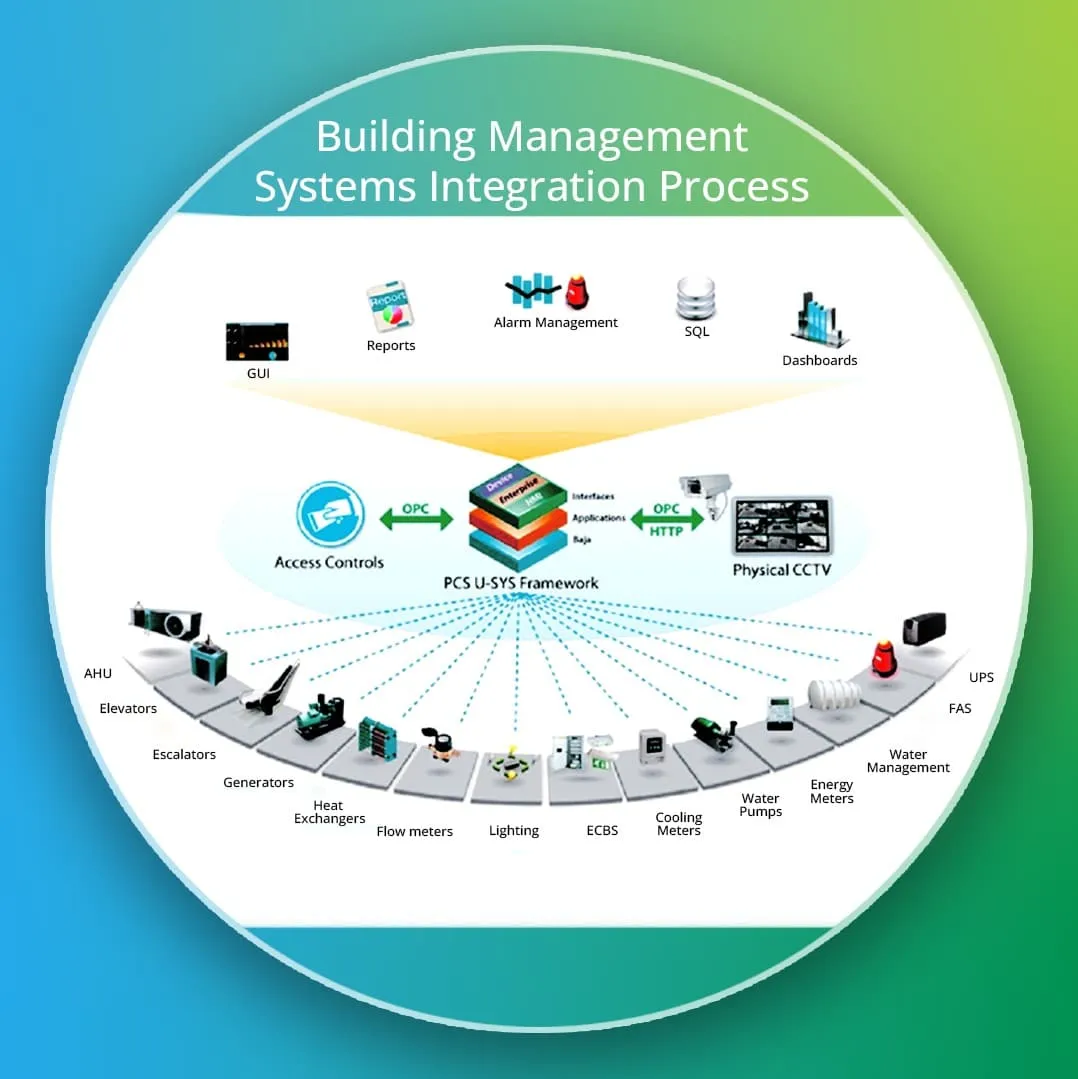 BMS Course