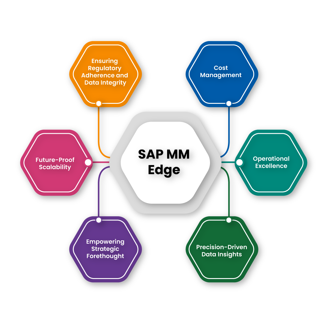 SAP MM Course